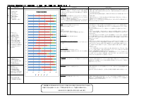 学校評価アンケート集計.pdfの1ページ目のサムネイル