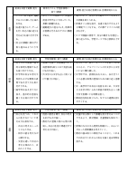 【笄小】Ｒ５授業改善推進プラン.pdfの3ページ目のサムネイル