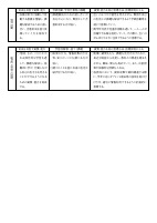 【笄小】Ｒ５授業改善推進プラン.pdfの4ページ目のサムネイル