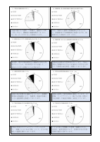 01令和５年度学校評価価集計結果.pdfの3ページ目のサムネイル