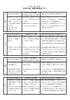 【笄小】R6各教科授業改善推進プラン.pdfの1ページ目のサムネイル