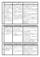 【笄小】R6各教科授業改善推進プラン.pdfの3ページ目のサムネイル