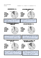 令和7年度学校評価全学年（グラフとコメント）0302.pdfの3ページ目のサムネイル
