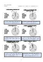 令和7年度学校評価全学年（グラフとコメント）0302.pdfの4ページ目のサムネイル