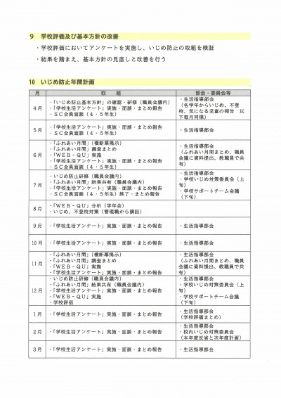 SCAN-2205