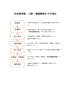 入級までの流れ.pdfの1ページ目のサムネイル